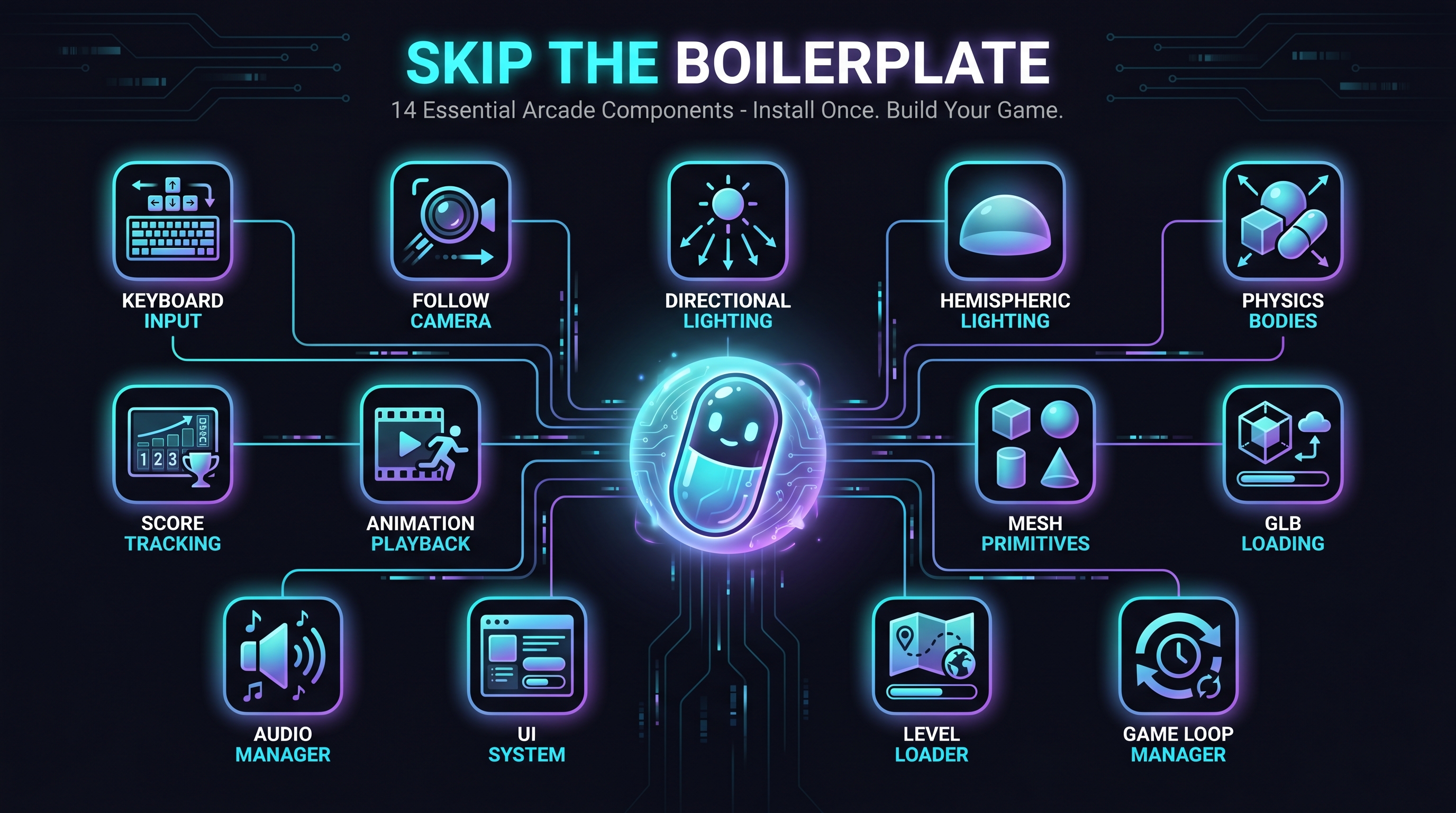 Skip the Boilerplate